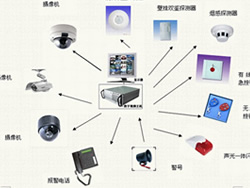 安防工程服務(wù)